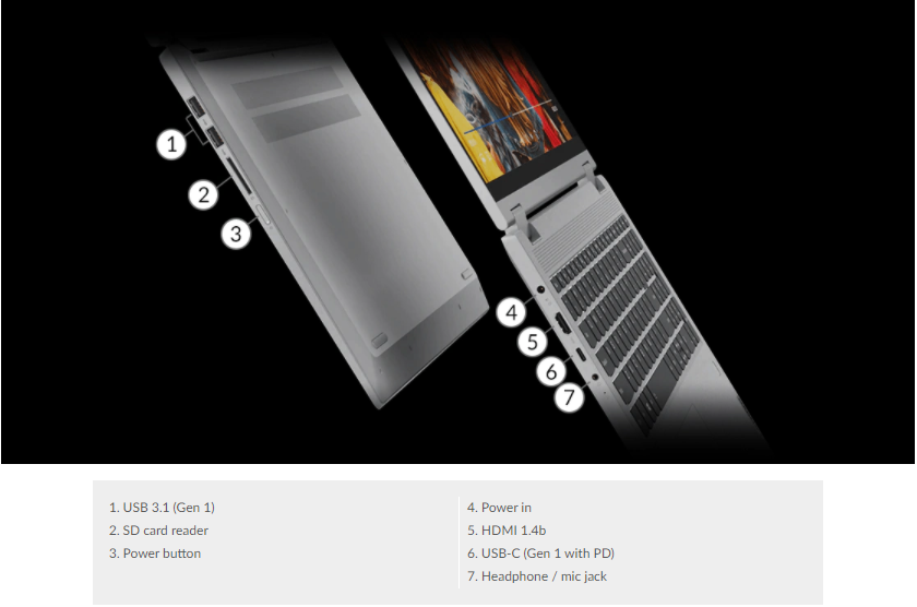 لپ تاپ لنوو IdeaPad Flex 5 پردازنده i7