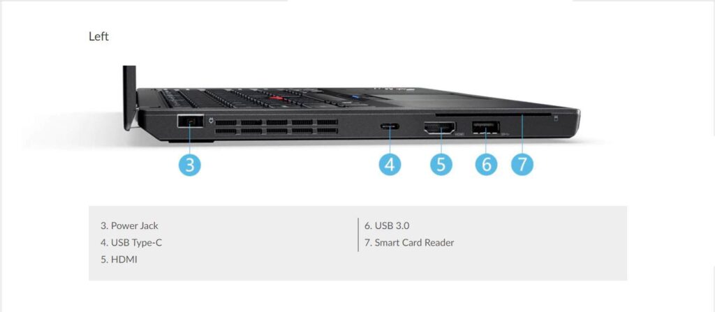 پورت های سمت چپ لپ تاپ استوک لنوو مدل Thinkpad X270 