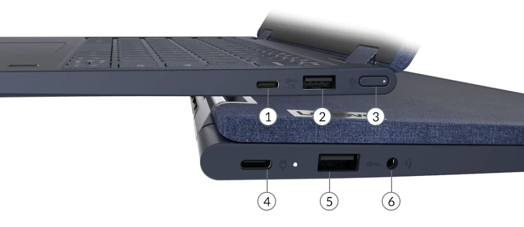 PORTS