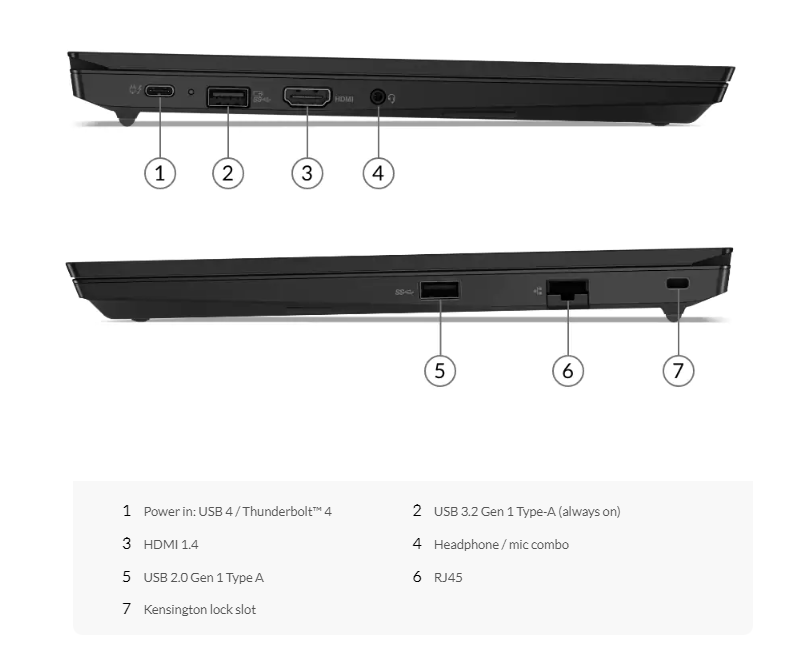 پورت ها و اتصالات لپ تاپ لنوو ThinkPad E14 نسل دوم