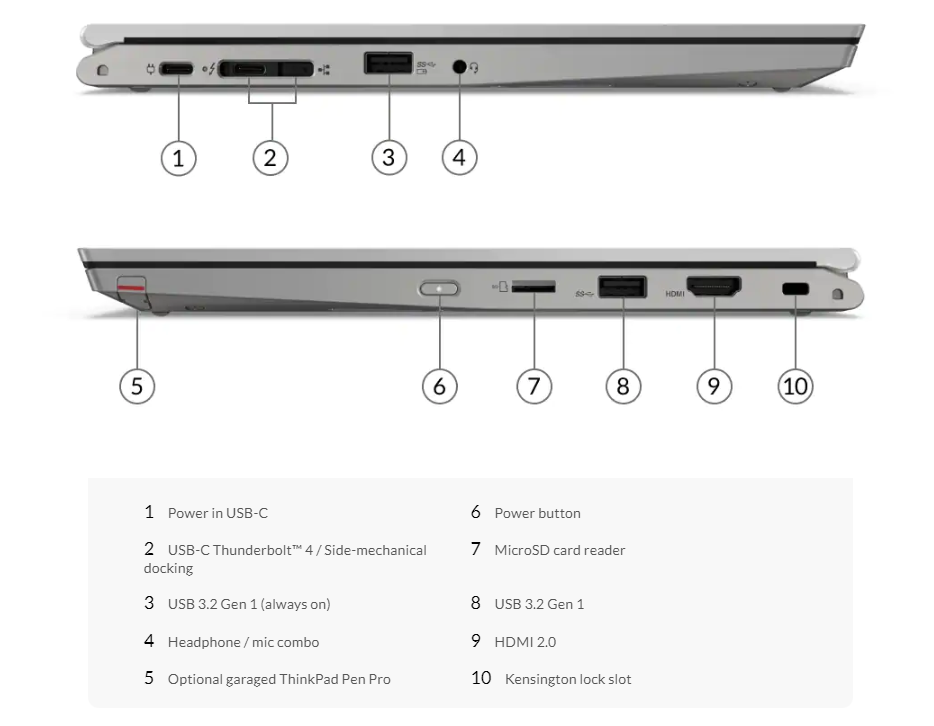 لپ تاپ لنوو ThinkPad L13 Yoga پردازنده i7