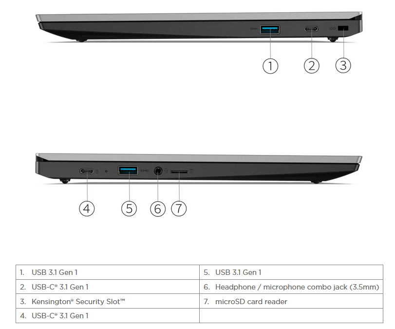 پورت ها و اتصالات کروم بوک لنوو Lenovo 14e Chromebook Gen 1