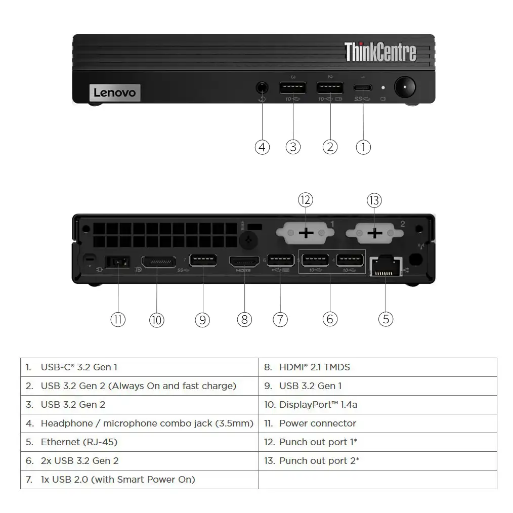میکرو کیس لنوو ThinkCentre M70q Gen 4 Tiny پورتها
