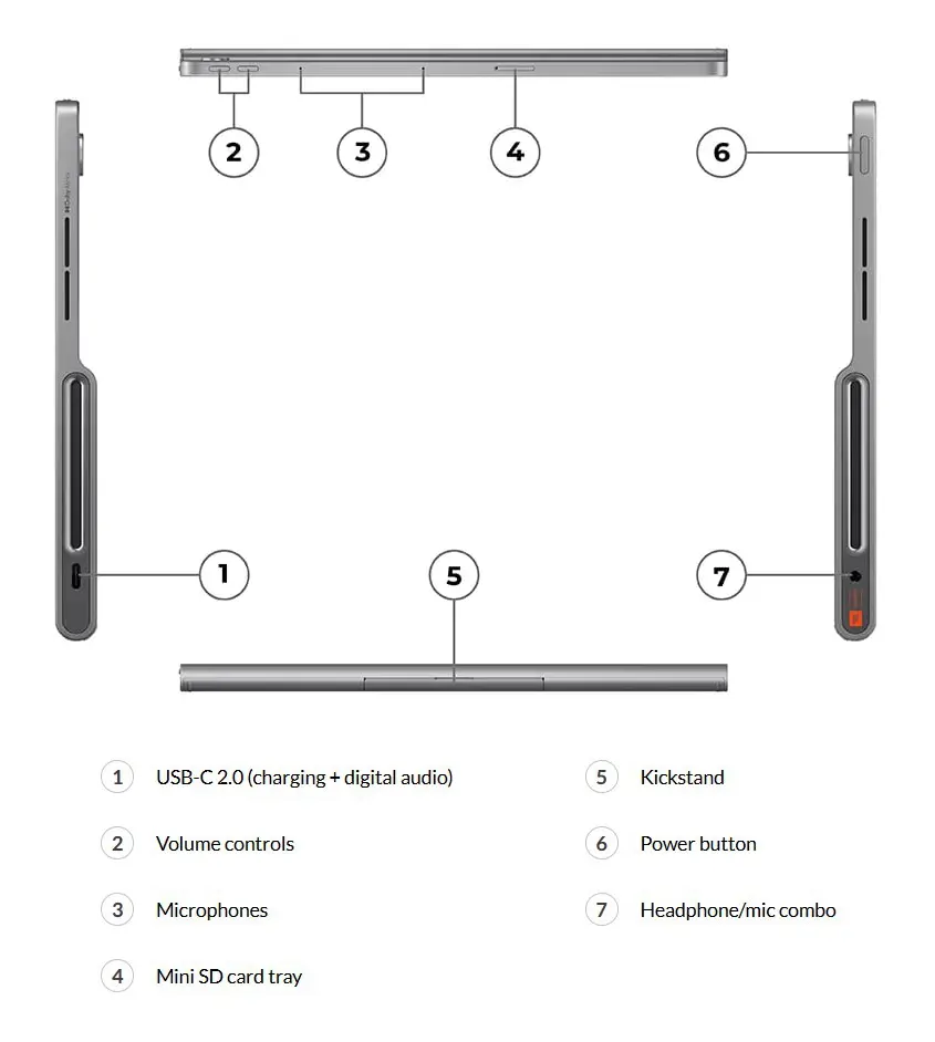 تبلت لنوو Lenovo Tab Plus پورتها