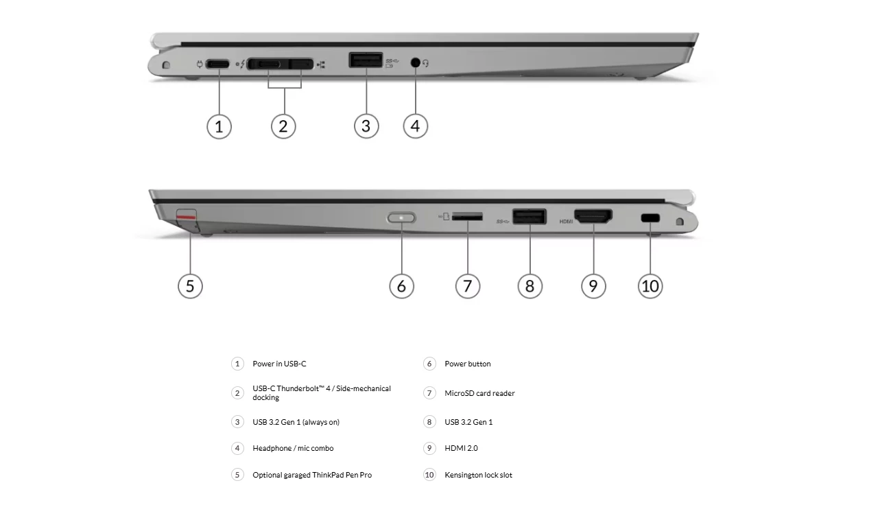 لپ تاپ لنوو ThinkPad L13 Yoga Gen 2