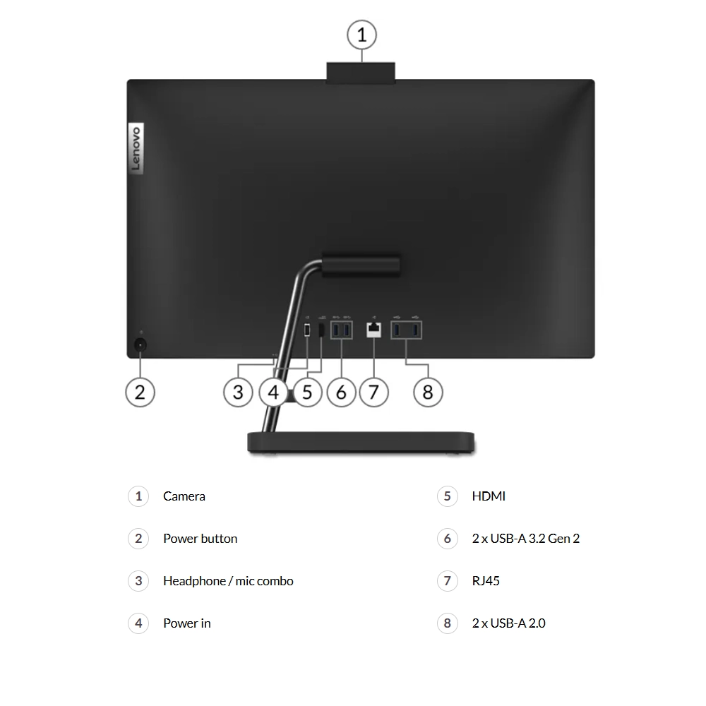 پورت ideacentre AIO 3 24ALC6