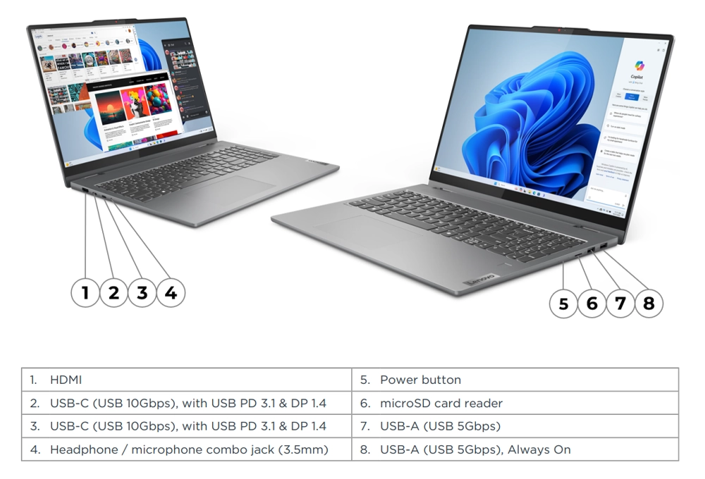 port IdeaPad 5i 2-in-1 (16″ Intel)