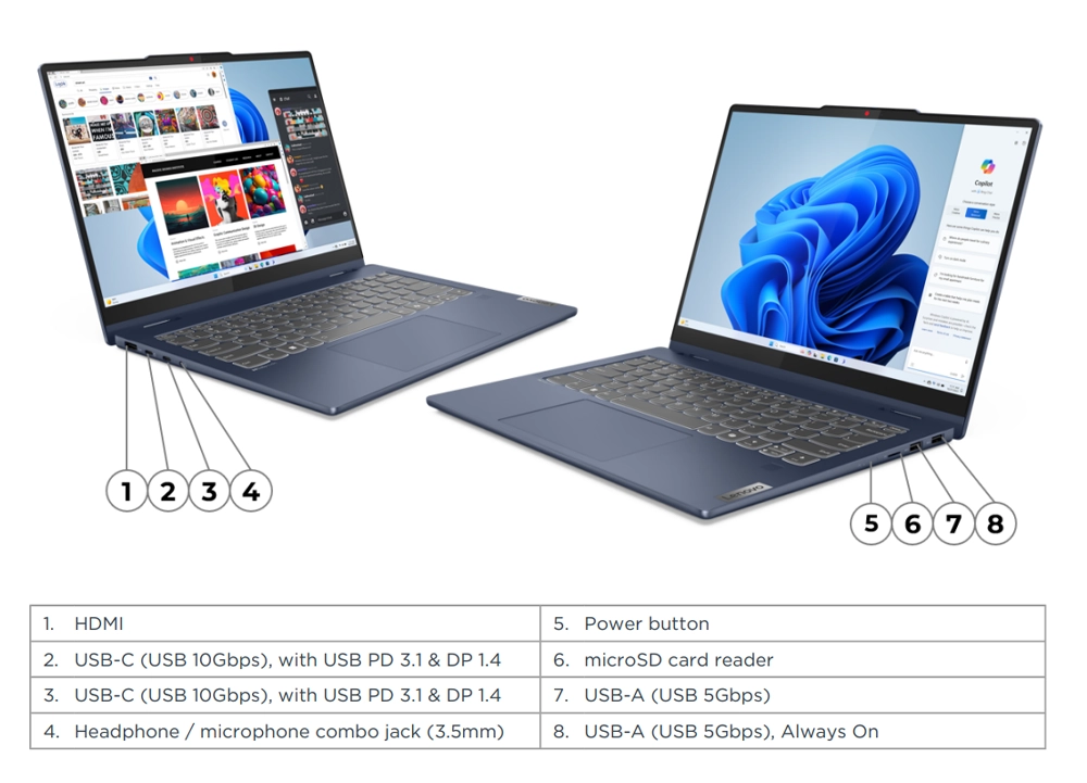 port IdeaPad 5i 2-in-1 Gen 9