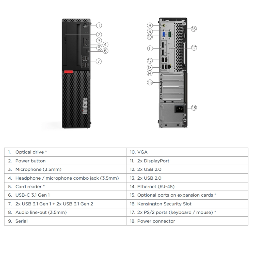 port ThinkCentre M720 SFF