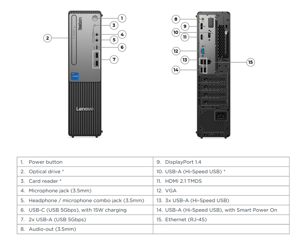 port ThinkCentre Neo 50s Gen 5