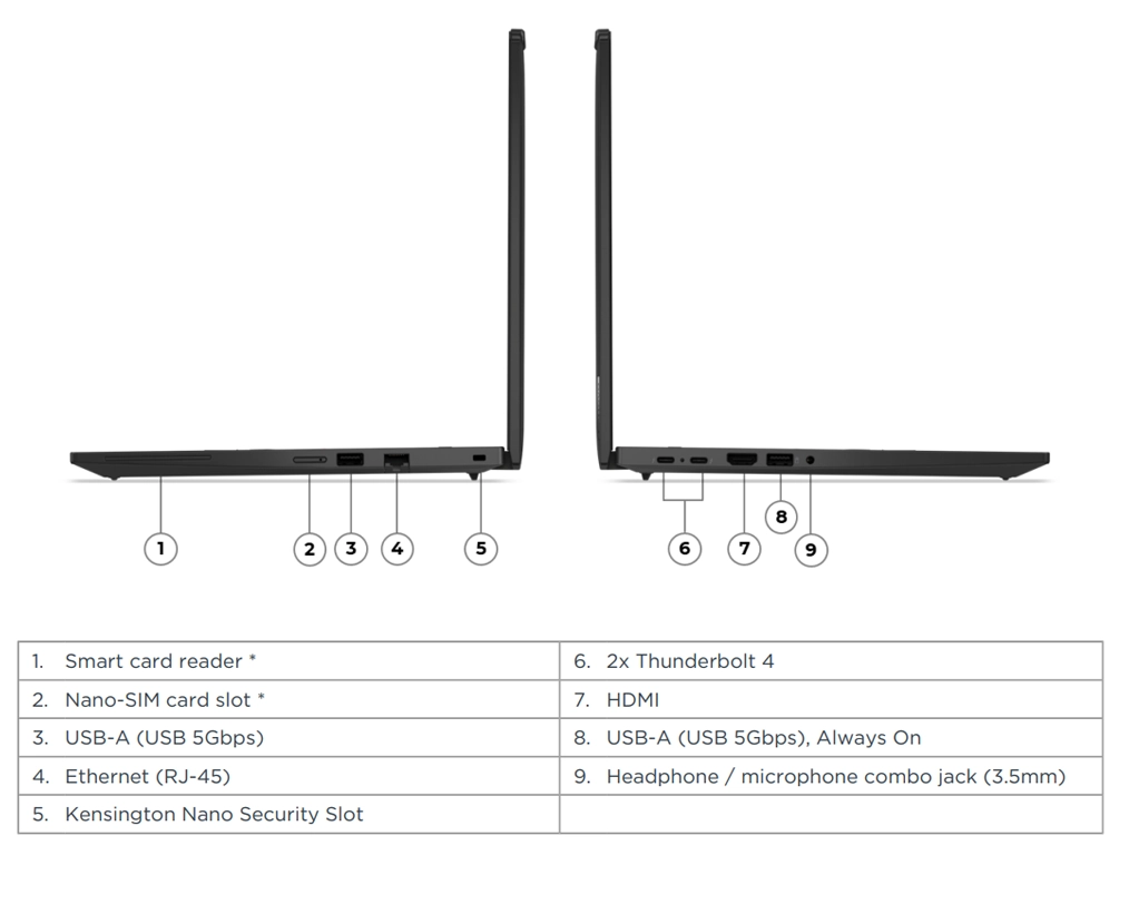 port ThinkPad T14 Gen 6