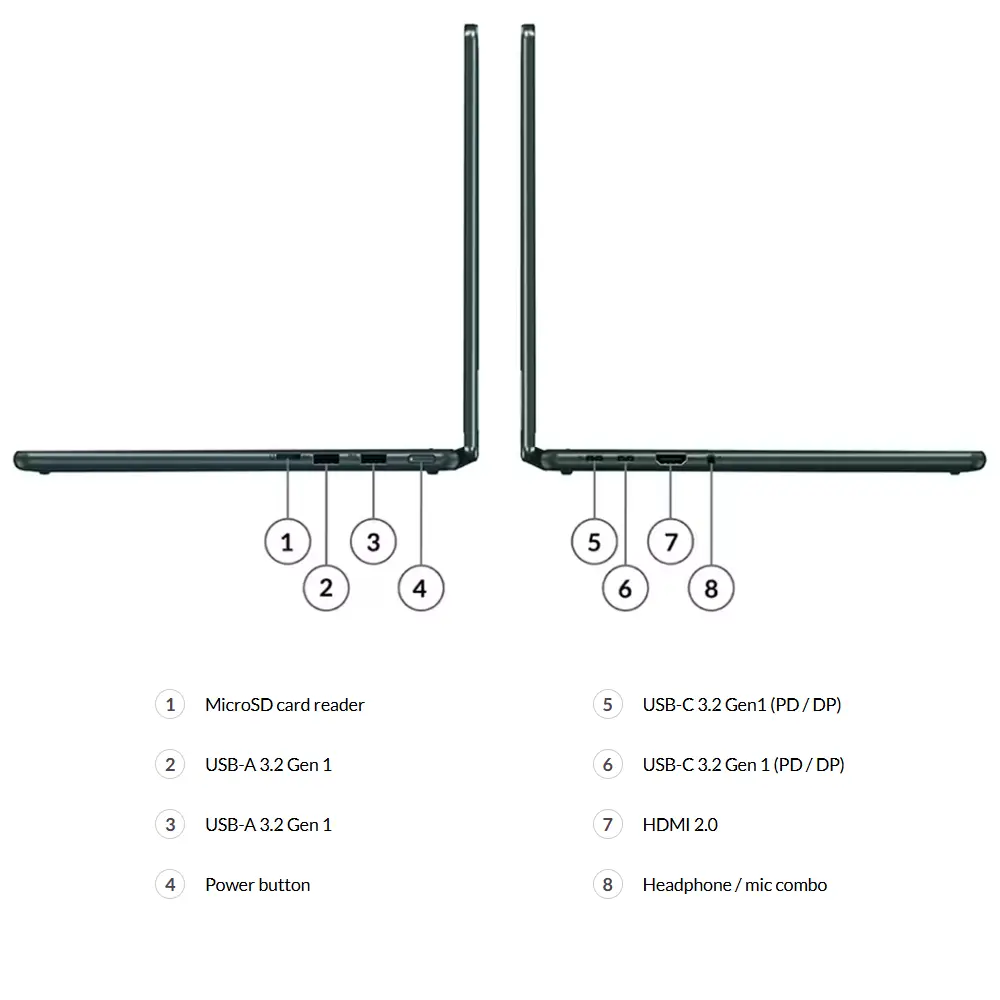 port Yoga 6 (13” AMD) 2 in 1
