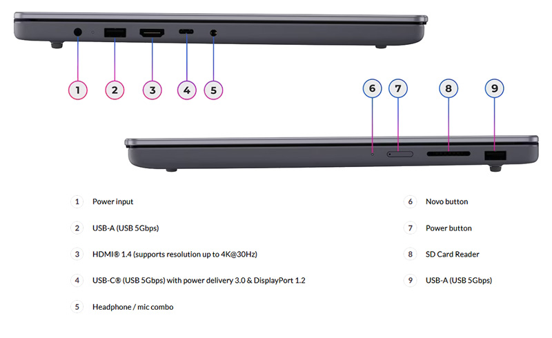 IdeaPad Slim 3x Gen 10 (15 Snapdragon) port