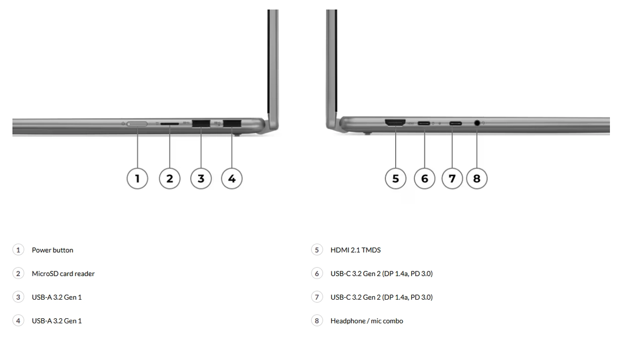 Yoga 7 2-in-1 (16” AMD) port