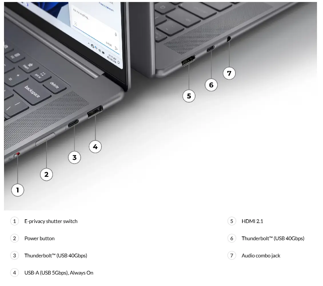 Yoga Slim 7i Aura Edition (15″ Intel) پورت