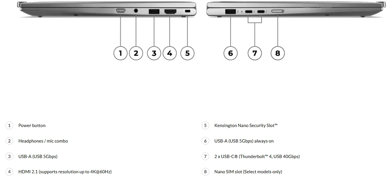 port ThinkPad X1 2-in-1 Gen 10 Aura Edition (14″ Intel)
