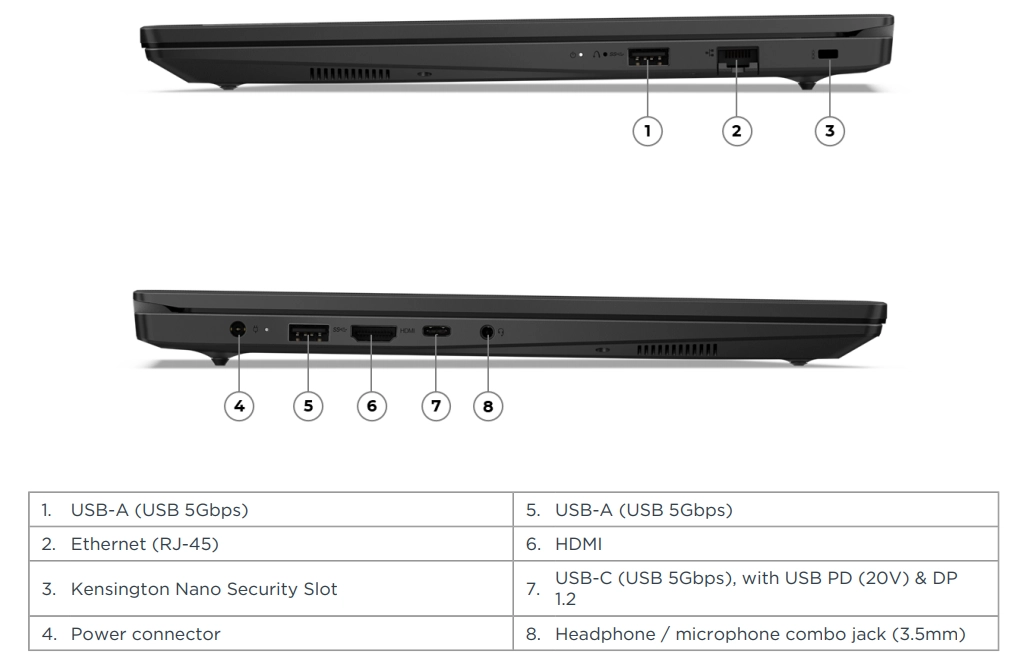 Lenovo V15 Gen 5 (15, Intel) port