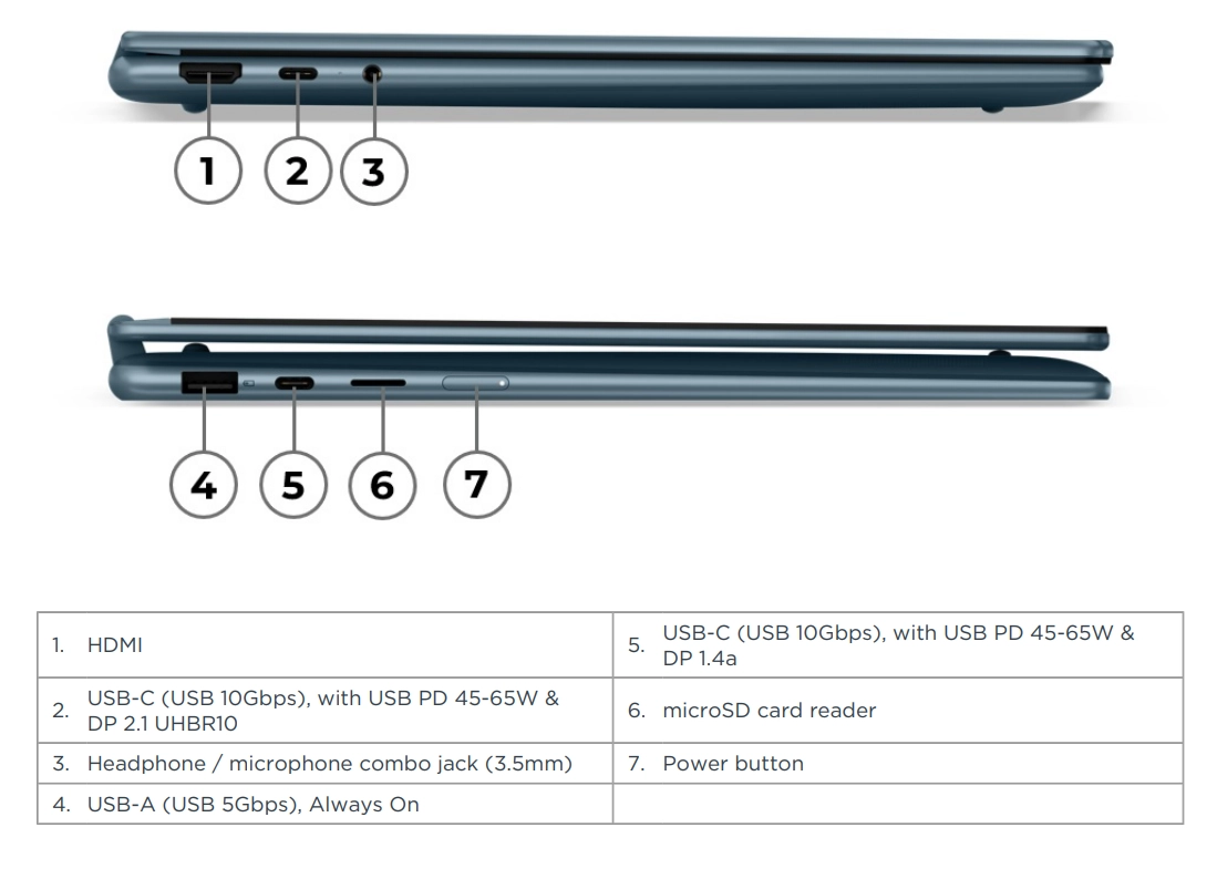 port Yoga 7 2-in-1 Gen 10 (14 AMD)