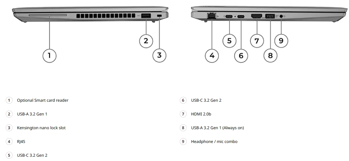 ThinkPad T14 Gen 3 پردازنده Ryzen 5 port
