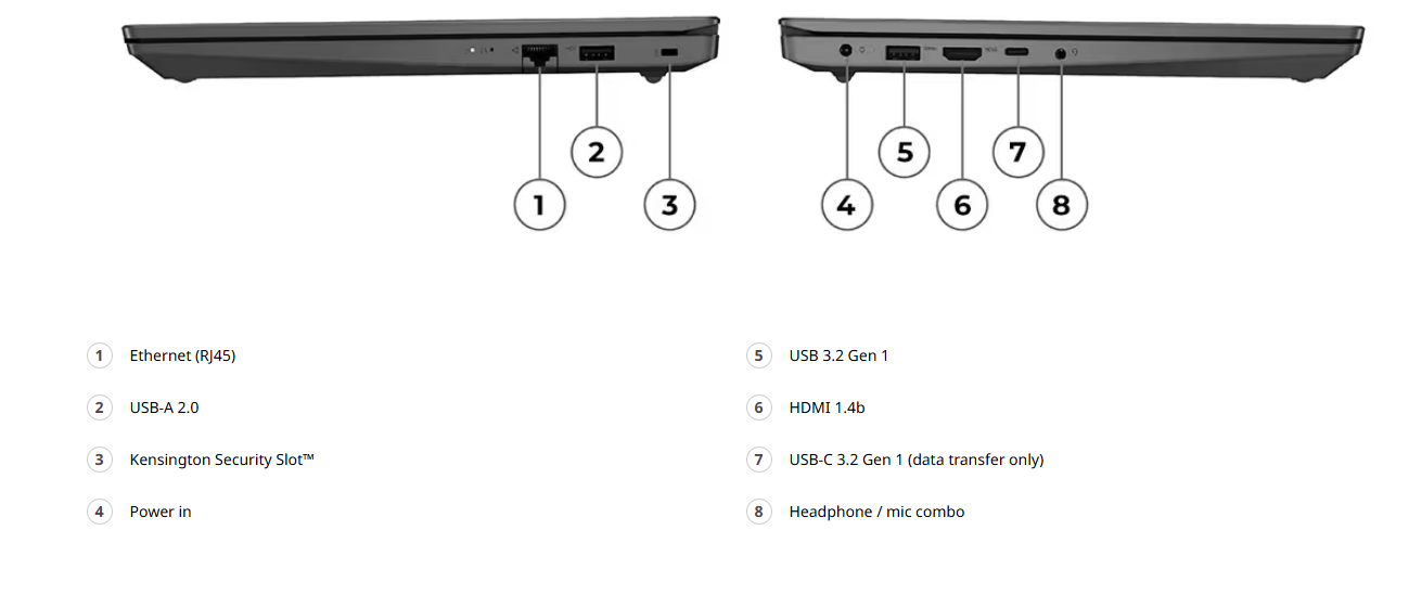 port Lenovo V14 Gen 4 (14 Intel)