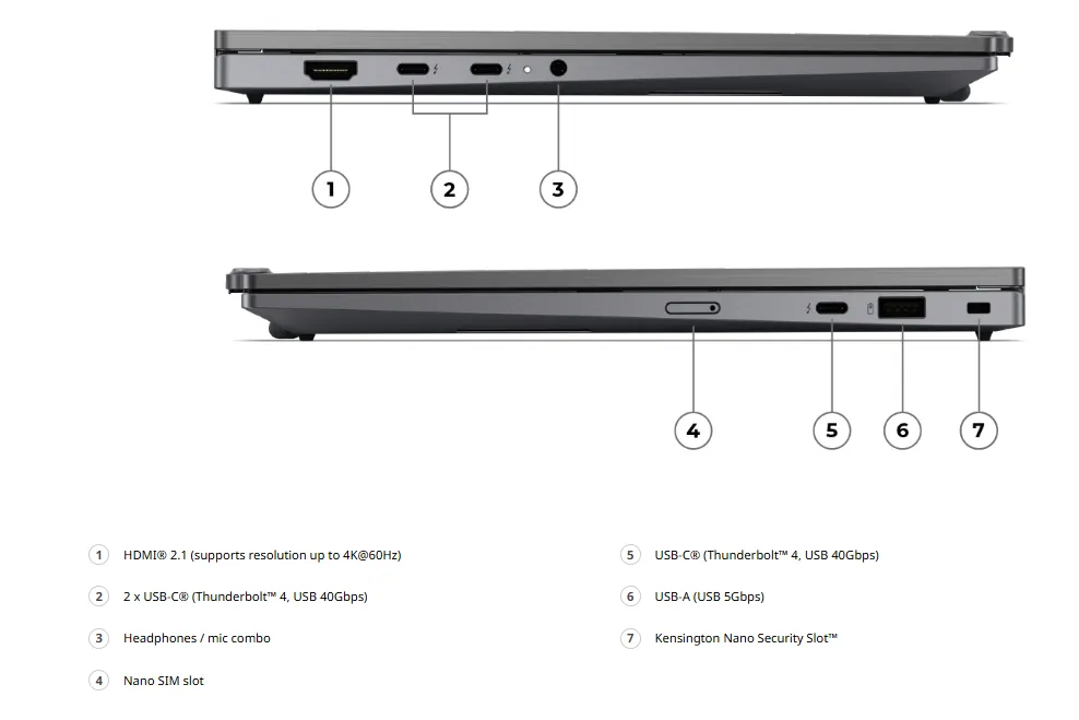 port Lenovo ThinkPad X1 2-in-1 Gen 11