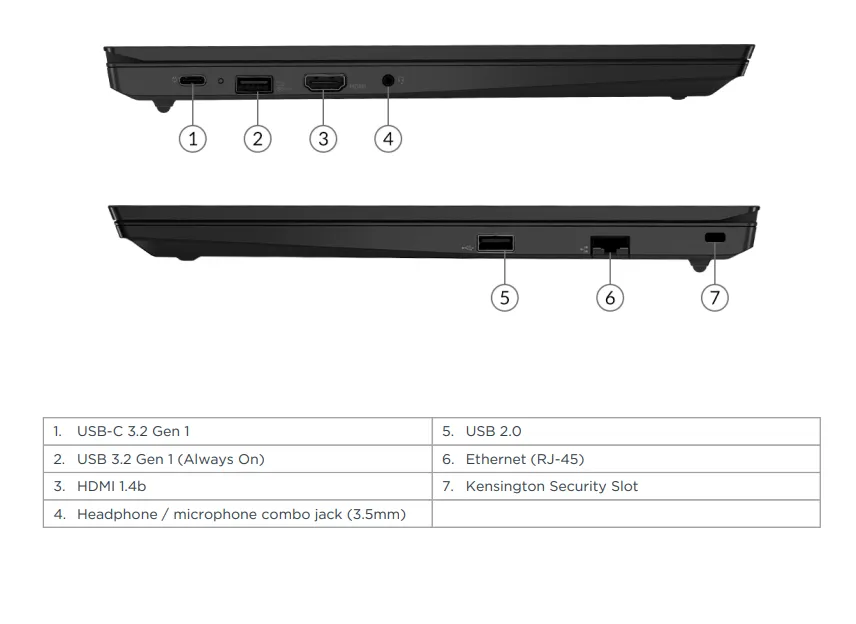 port ThinkPad E15 Gen 4 (15” AMD)