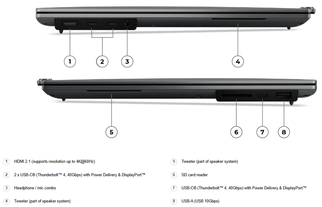 port ThinkPad X9 15p Aura Edition (15 Intel)