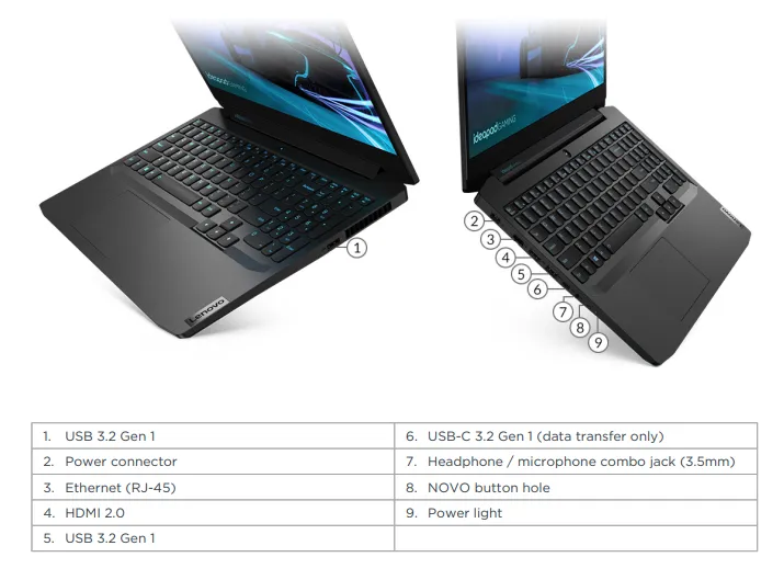 port ideapad Gaming 3 15IMH05