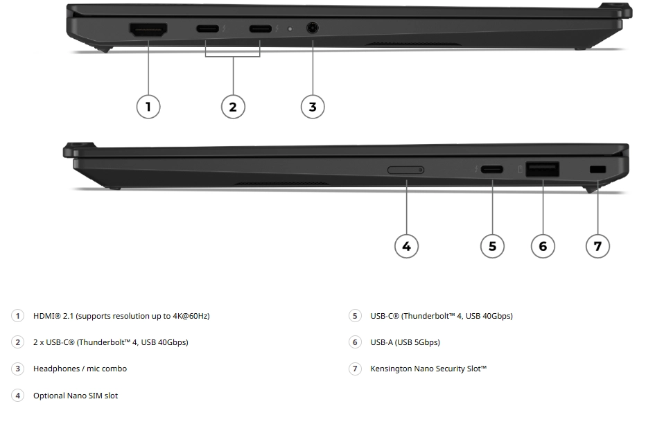 portThinkPad X1 Carbon Gen 14