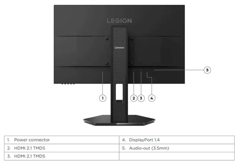 port Lenovo Legion 24-10 24