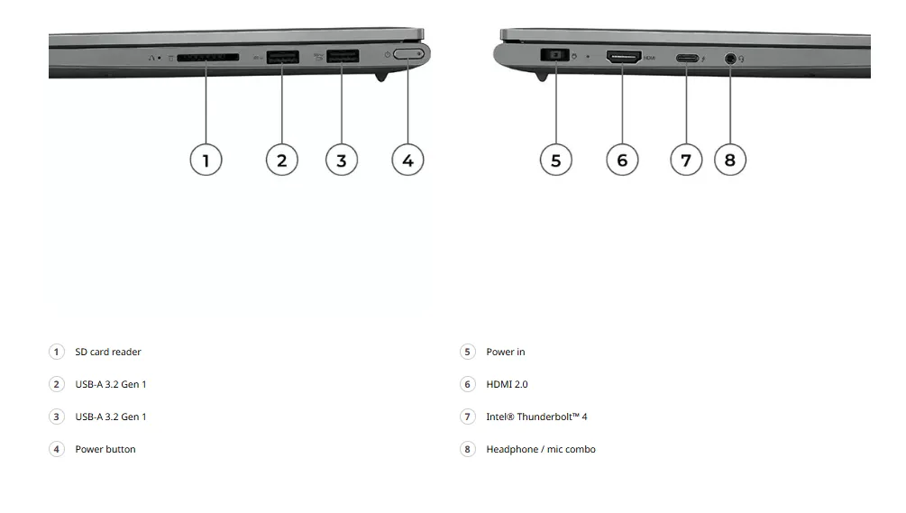 port Lenovo Slim 7i (16” Intel) Laptop
