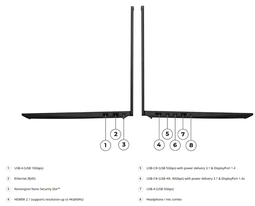 port ThinkPad E16 Gen 3 (16″ AMD)