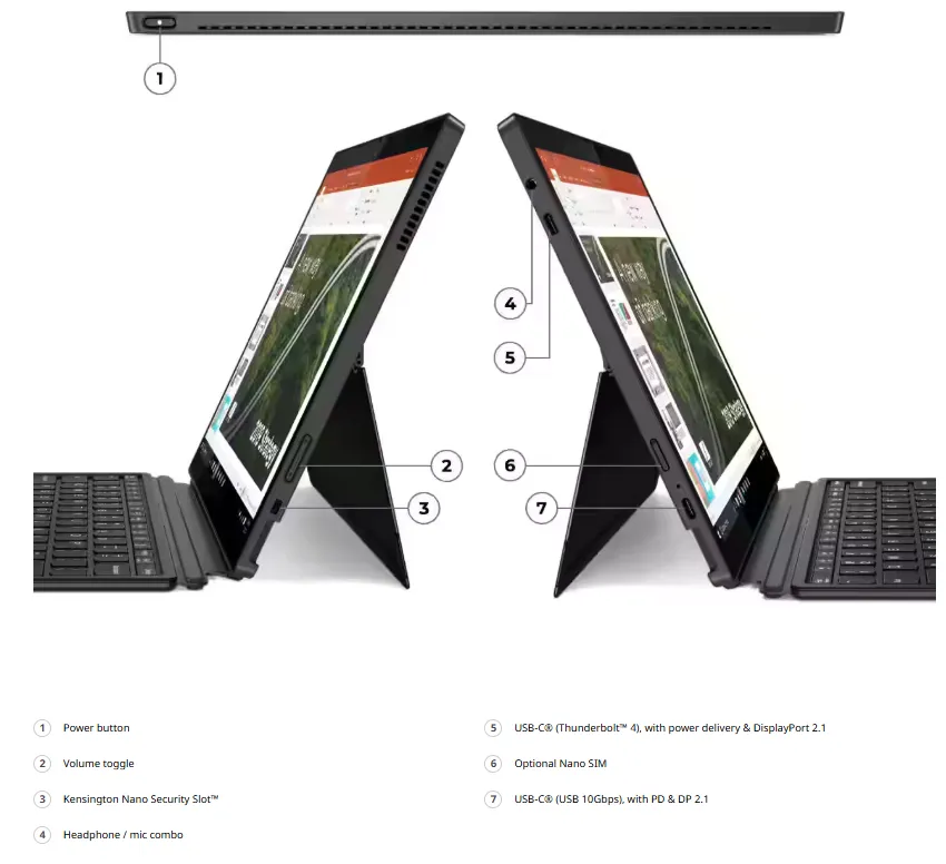 port ThinkPad X12 Gen 2 Detachable (12 Intel)