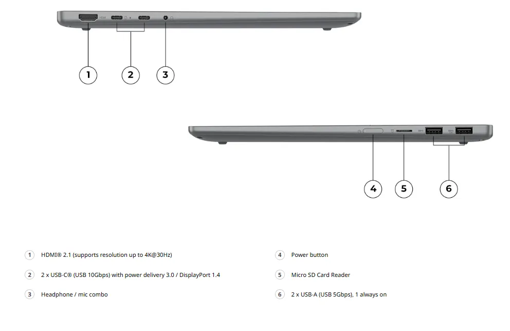 portIdeaPad 5x 2-in-1 (14″ Snapdragon)