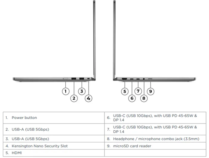 port Chromebook Plus 2-in-1 (14ʺ Intel)
