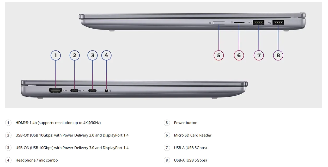 port IdeaPad 5i 2-in-1 (16″ Intel) Laptop