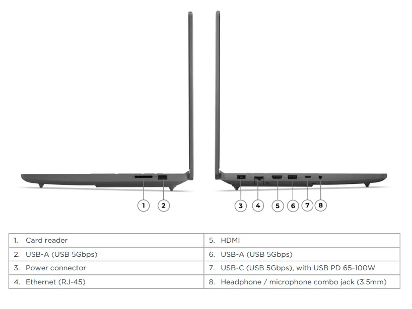 port LOQ Essential (15” AMD) Gaming Laptop