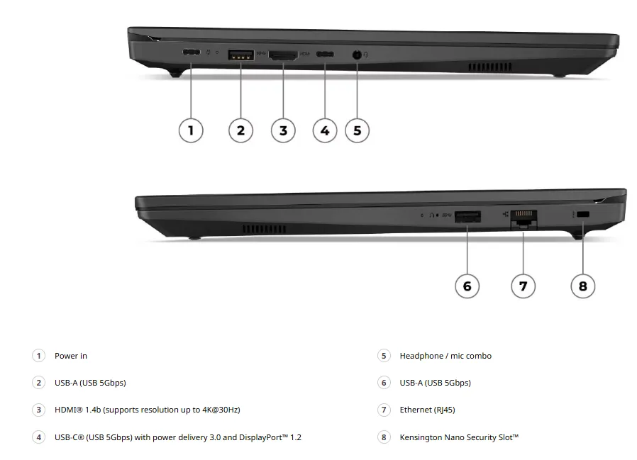 port Lenovo V15 Gen 6 (15 Intel)