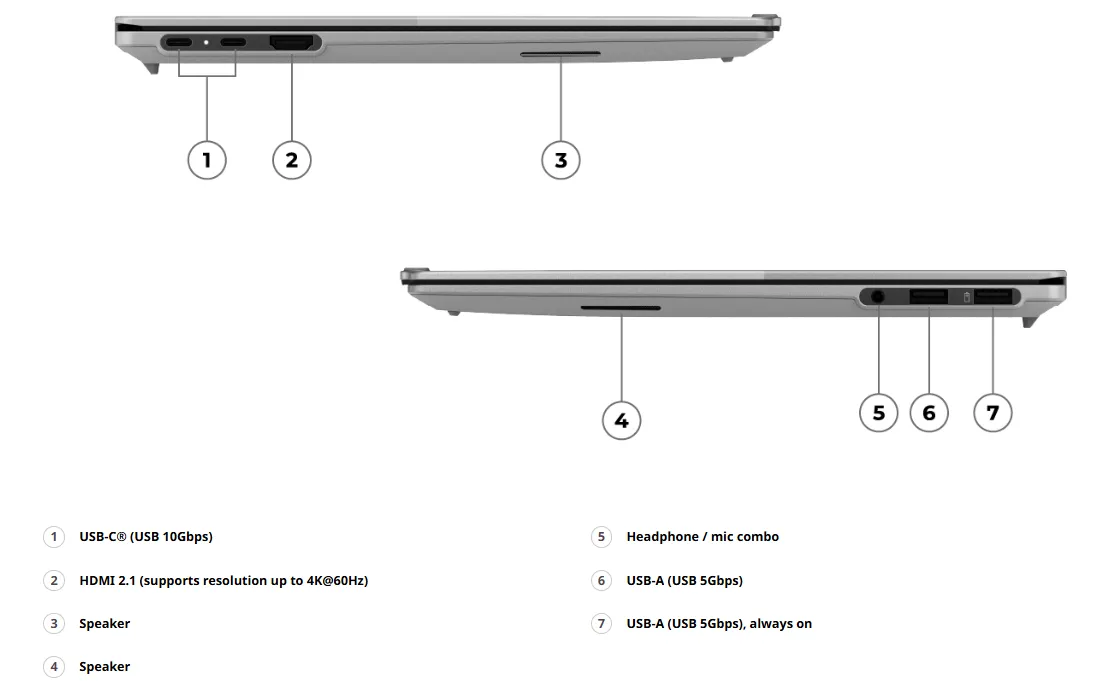 port ThinkBook 14x Intel (14″)