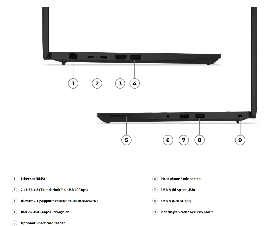port ThinkPad L14 Gen 6 AMD (14”)