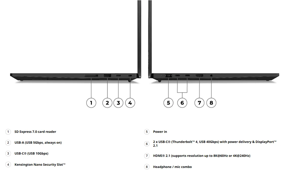 port ThinkPad P1 Gen 7 Intel (16″)