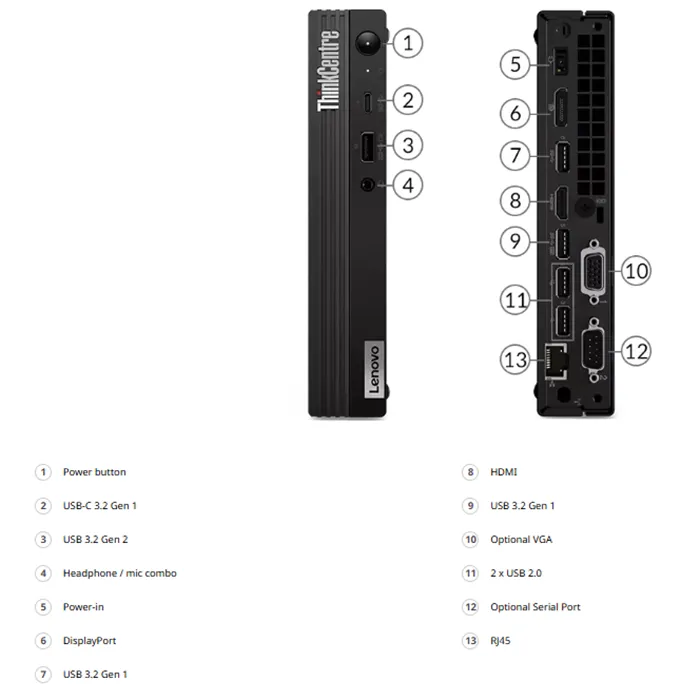 port ThinkCentre M75q Gen 2 Tiny (AMD)