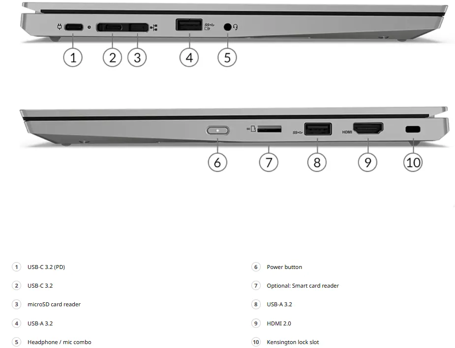 port ThinkPad L13 Gen 2 (13 AMD)