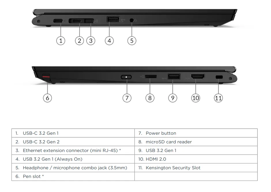 port ThinkPad L13 Yoga Gen 2 (AMD)