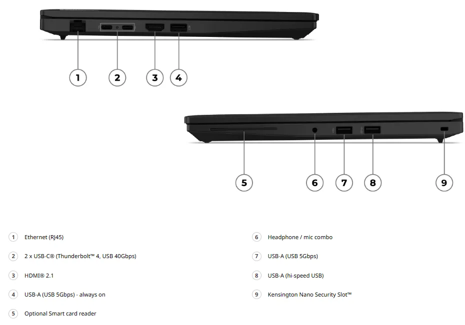 port ThinkPad L14 Gen 7 (14” Intel)