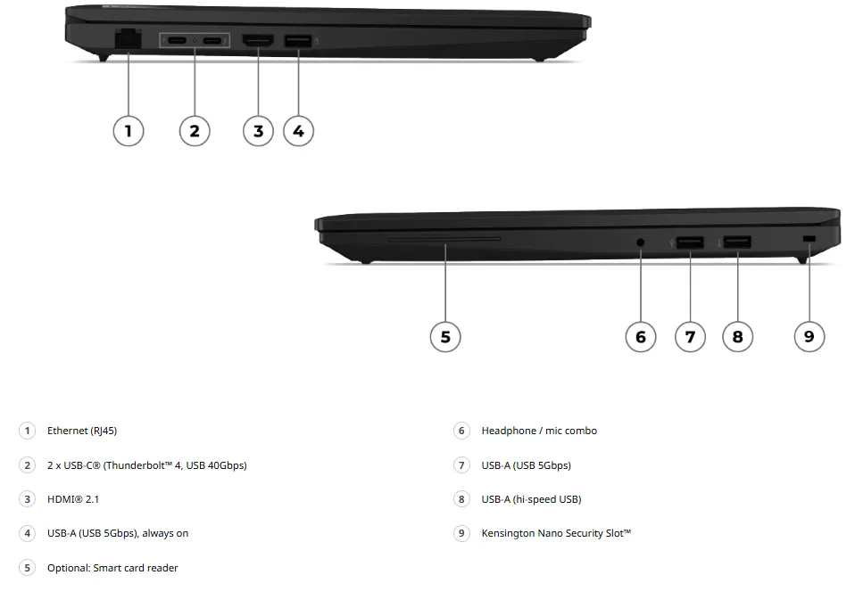 port ThinkPad L16 Gen 3 (16 Intel)