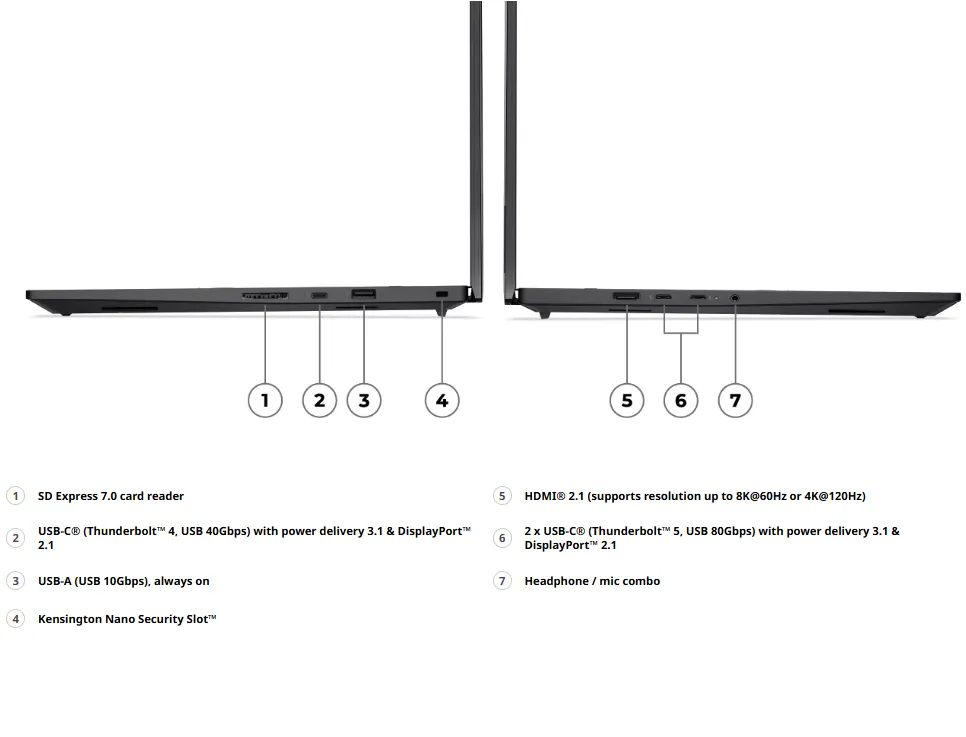 port ThinkPad P1 Gen 8 Intel (16)
