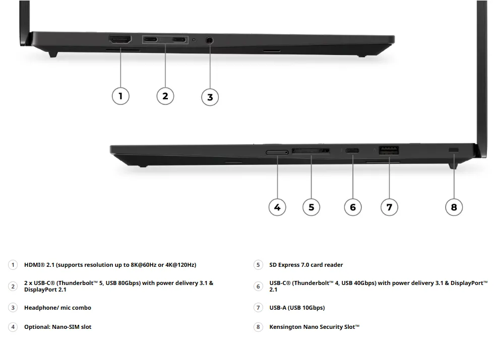 port ThinkPad P1 Gen 9 Intel (16”)