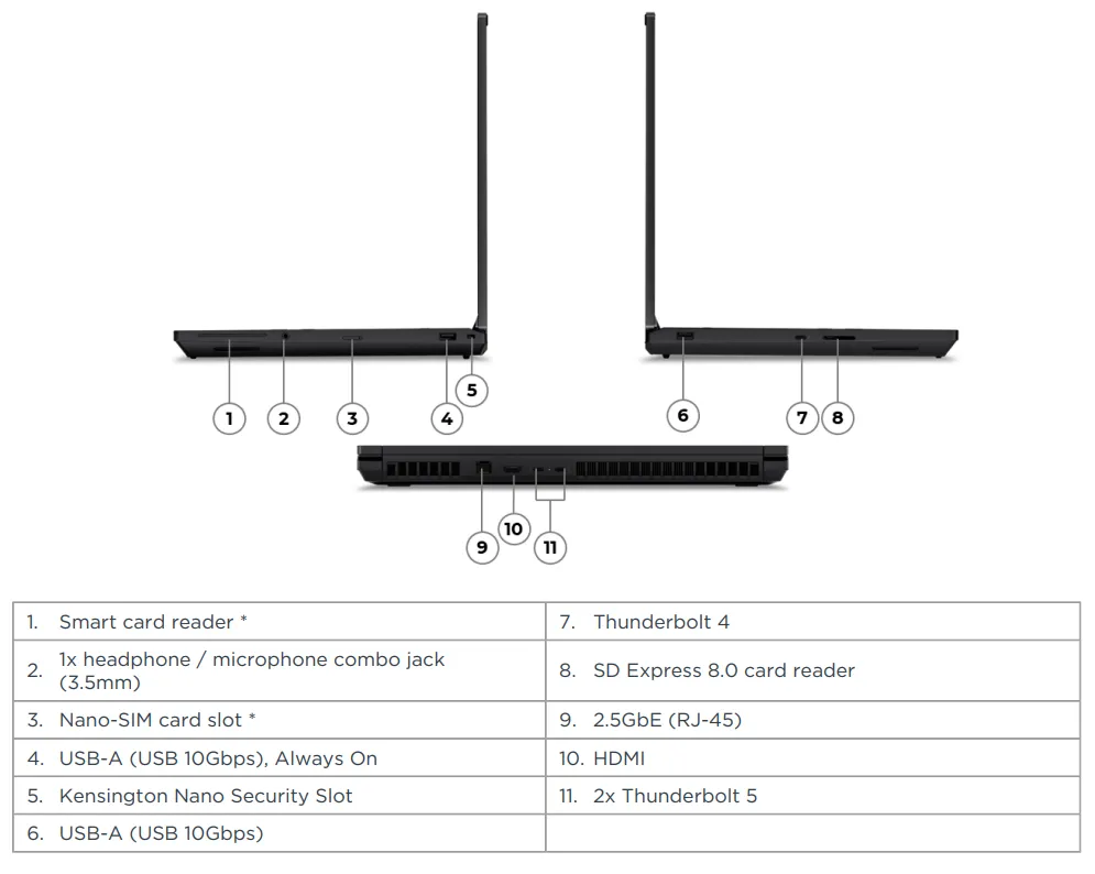 port ThinkPad P16 Gen 3 Intel (16″)