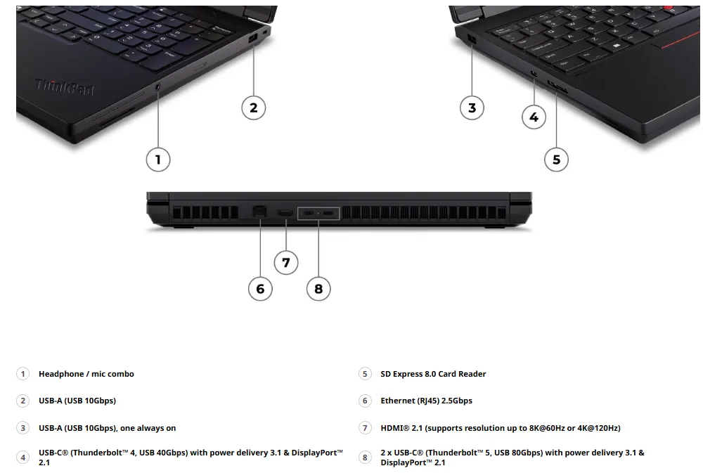 port ThinkPad T16g Gen 3 Intel (16”)